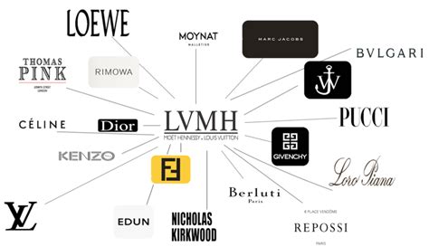 louis vuitton owns which brands|christian Dior parent company.